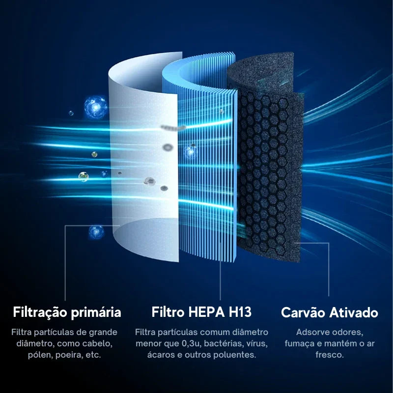 {Compre 1 Leve 2} Purificador de Ar AirClean KSA4 - Com Filtro HEPA e Função Ionizador